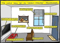 world seen by programmer